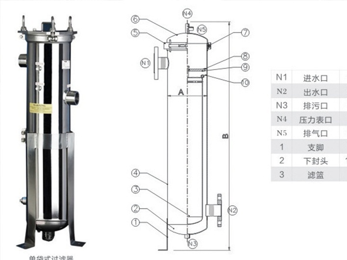 不锈钢袋式过滤器结构和选型