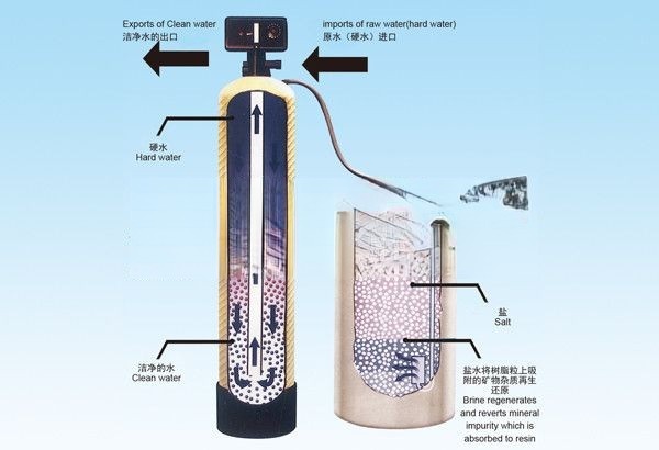 全自动软化设备工艺流程